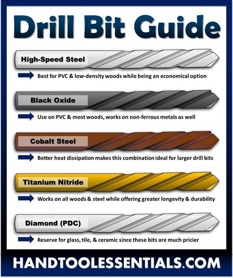 4.2 cnc drill length|YG.